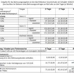 Entgeltordnung ab 08/26